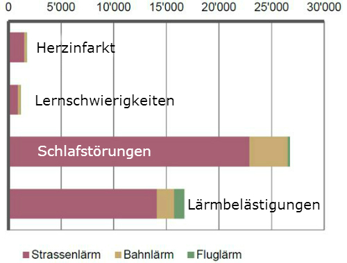 Verlorene Lebensjahre