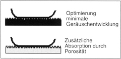 lärmarmer Strassenbelag